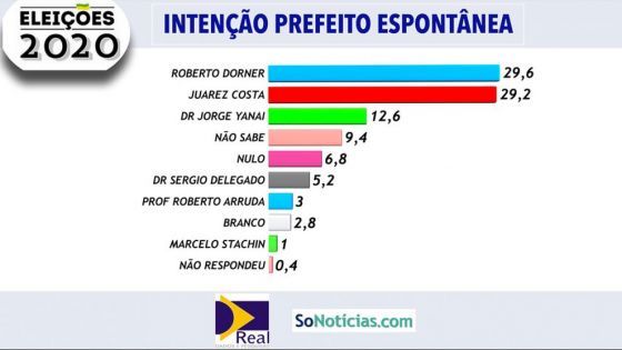 de votos