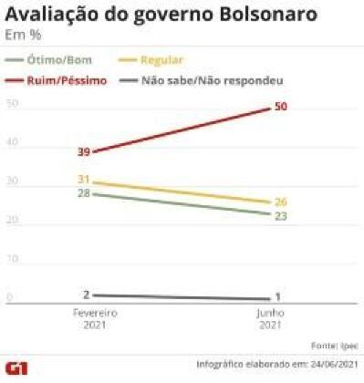 presidente 